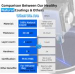 14PC Healthy Pots and Pan With 9H Anti-scratch Coating, 2-Layer Non-Stick Ceramic&PFAS Free, Sensitively&Evenly Induction Cooking, Enhanced Flavor with Infrared Cookware, Dishwasher Safe - Image 4