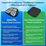 Travel Seat Cushion with LiquiCell Technology – Thin Orthopedic Butt Pillow for Sciatica, Tailbone, Coccyx & Back Pain – Seat Pad for Car Driving, Truck, Wheelchair, Airplane, Office, Home Use - Image 4
